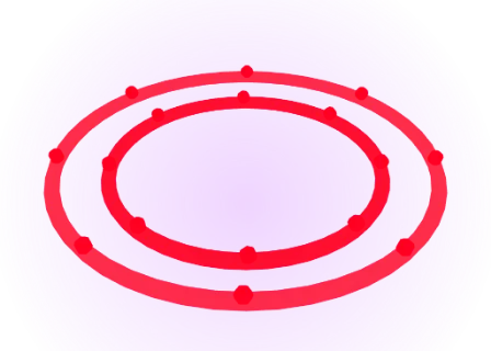 Blood Aura